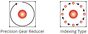 Table Model / T Series